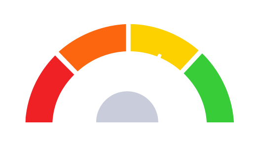 Credit score meter